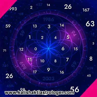 Celebrities Astrology